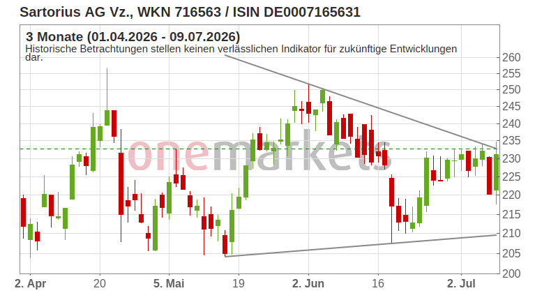 Wingman Top Signal