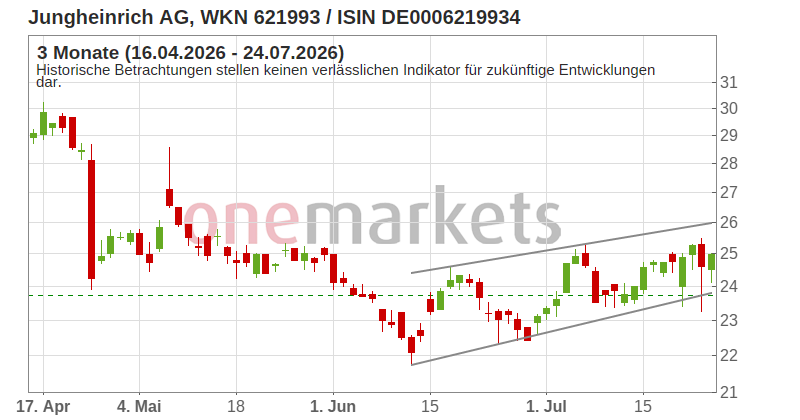 Wingman Top Signal