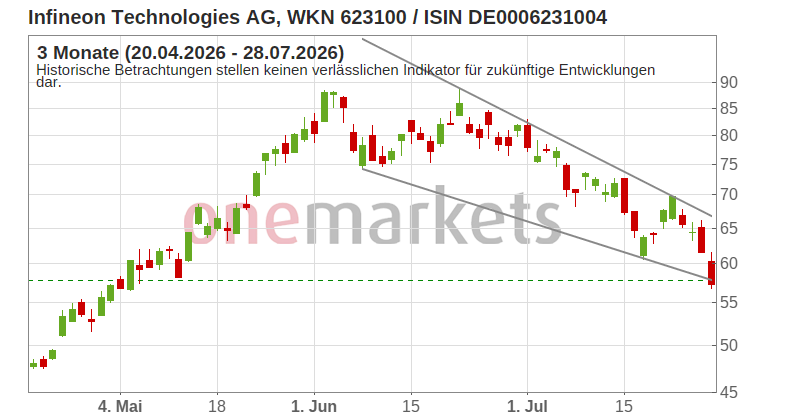 Wingman Top Signal