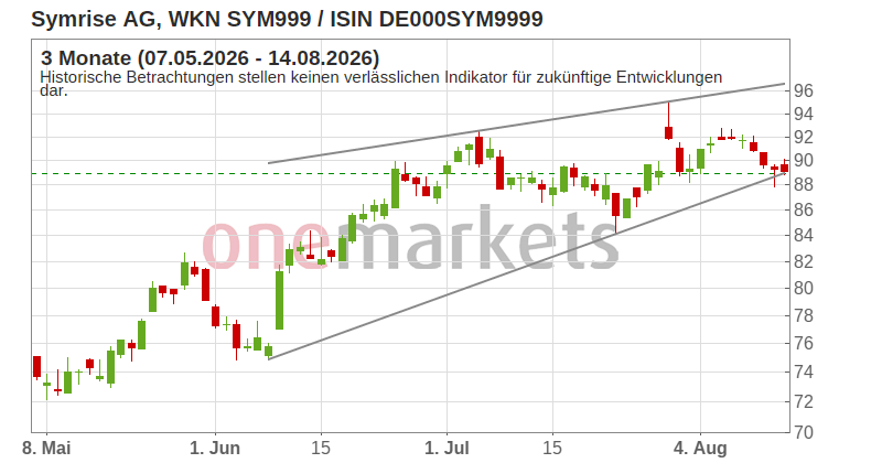 Wingman Top Signal
