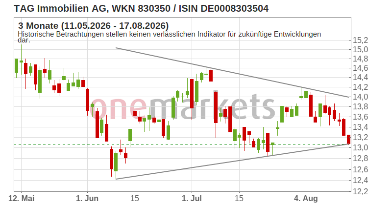 Wingman Top Signal