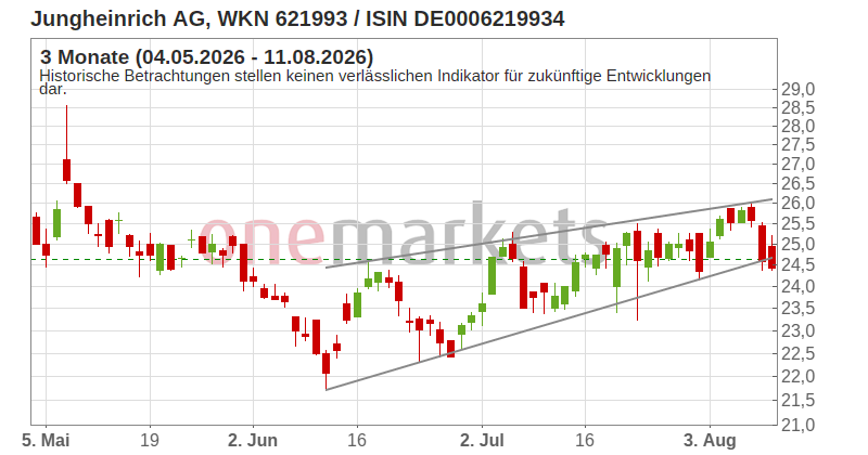 Wingman Top Signal