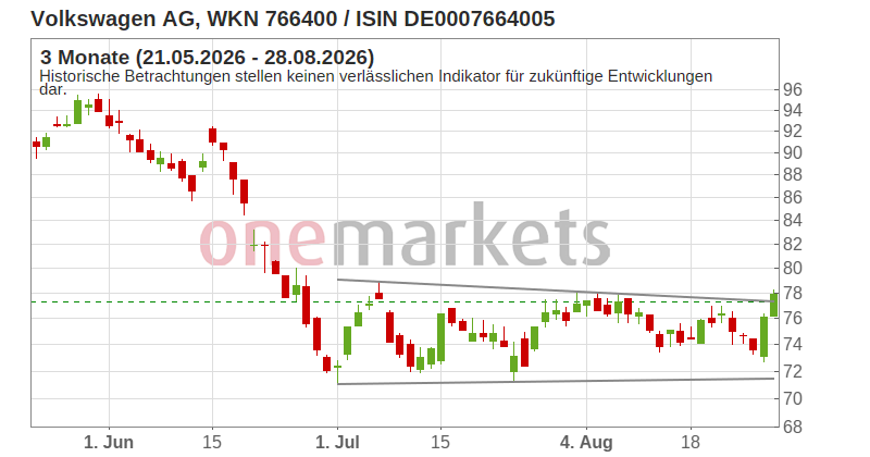 Wingman Top Signal