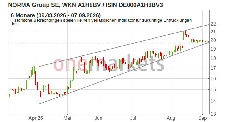 Wingman Top Signal