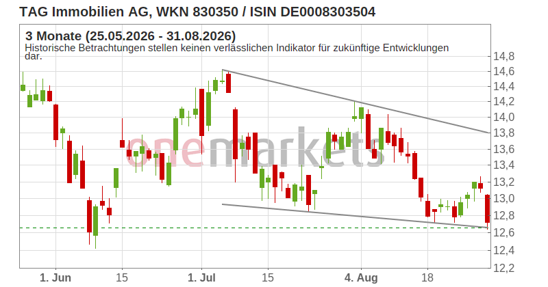 Wingman Top Signal