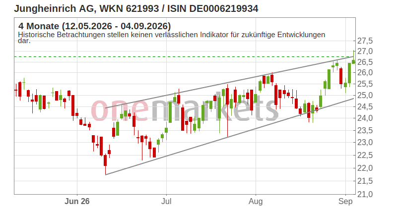 Wingman Top Signal