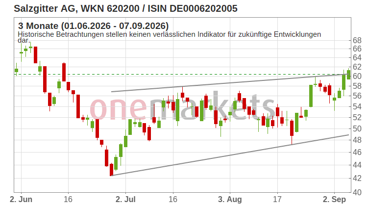 Wingman Top Signal