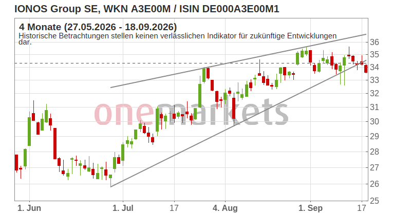 Wingman Top Signal