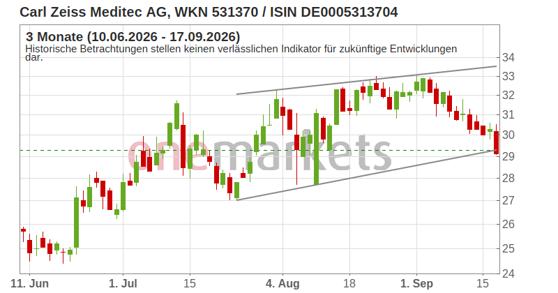 Wingman Top Signal