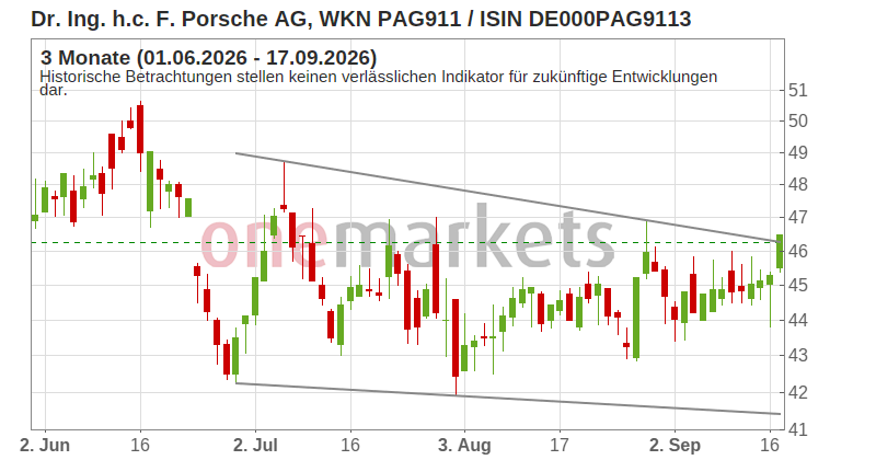 Wingman Top Signal