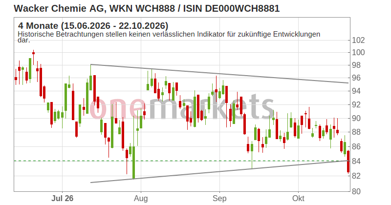 Wingman Top Signal