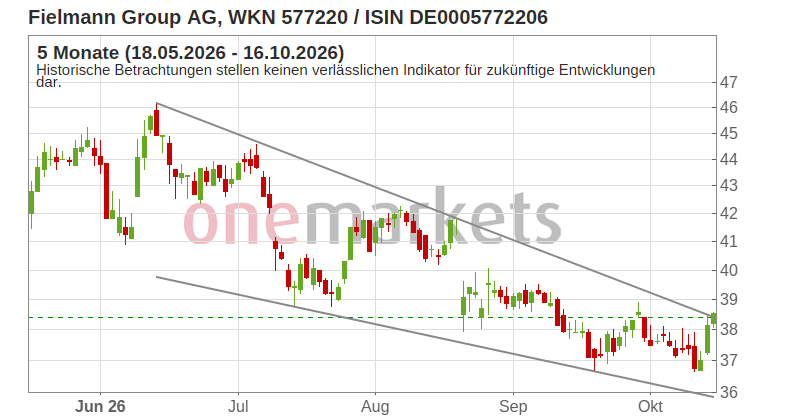 Wingman Top Signal