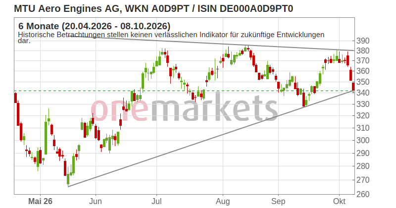 Wingman Top Signal