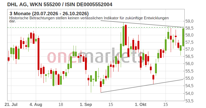 Wingman Top Signal