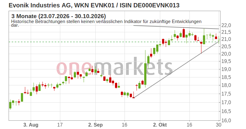 Wingman Top Signal